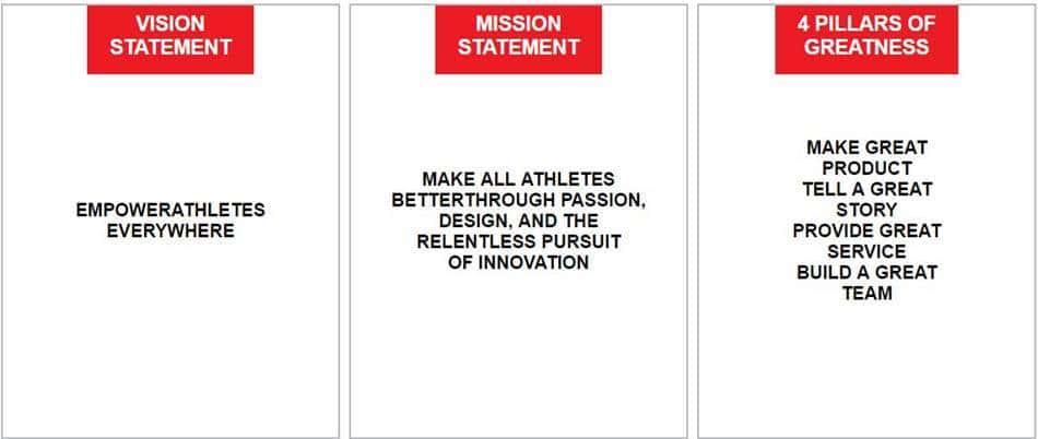 나이키를 위협하는 스포츠웨어 신흥 강자, 언더아머(Under Armour)의 성공요인 세가지 3