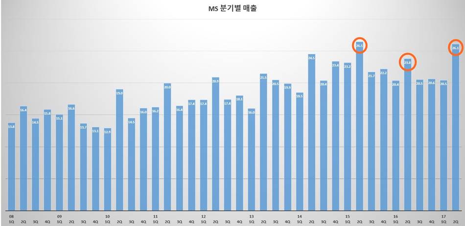 클라우드와 인공지능(AI)으로 부활하는 마이크로소프트 이야기 8