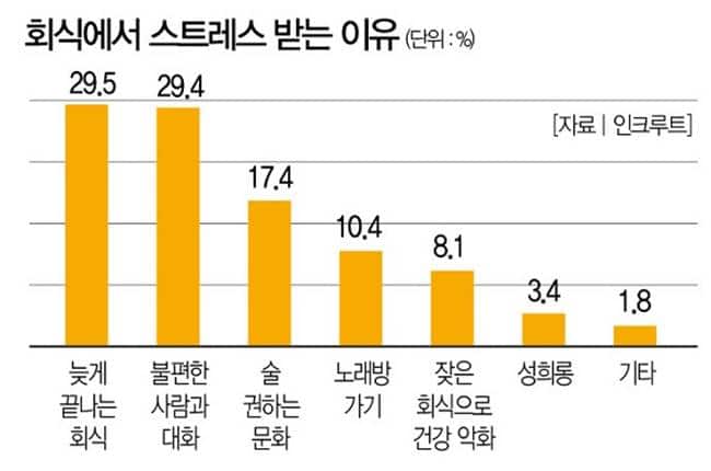 나도 꼰대가 되어가는 시점에 전국의 부장님들께 감히 드리는 글을 읽고서 4