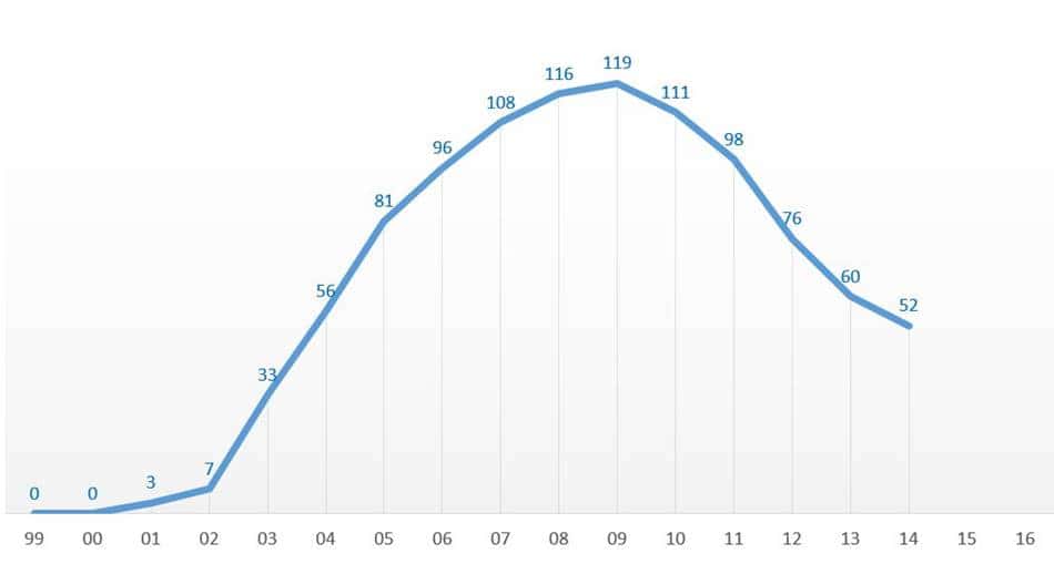 포터블 미디어 플레이어 시장 규모 portable media player market size
