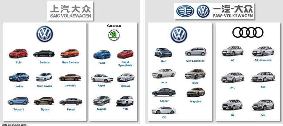 폭스바겐은 어떻게 중국 대륙을 장악했을까? - 과감한 선점 투자와 Mass 시장에 대한 비젼으로 중국 국민차가 되다 7 폭스바겐 차이나 합작회사별 운영 브랜드