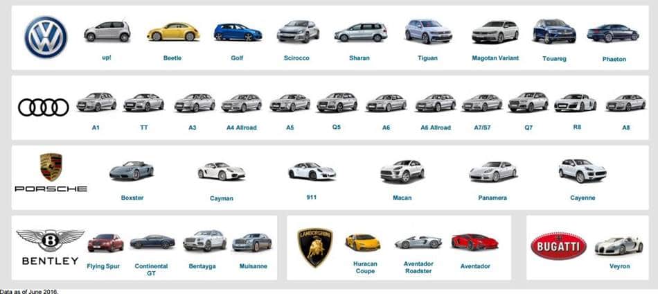 폭스바겐은 어떻게 중국 대륙을 장악했을까? - 과감한 선점 투자와 Mass 시장에 대한 비젼으로 중국 국민차가 되다 8 폭스바겐 차이나의 수입 브랜드 리스트