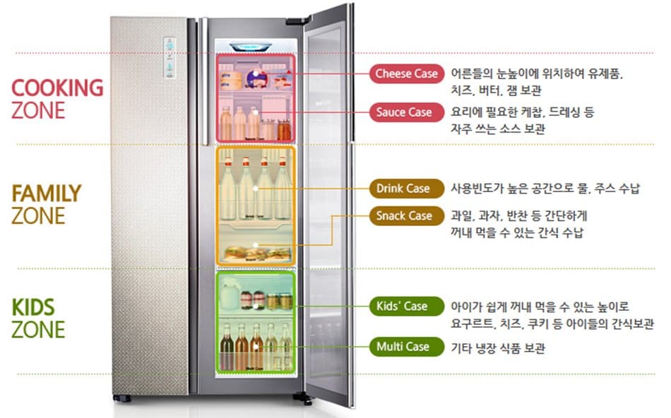 푸드쇼케이스 컨셉