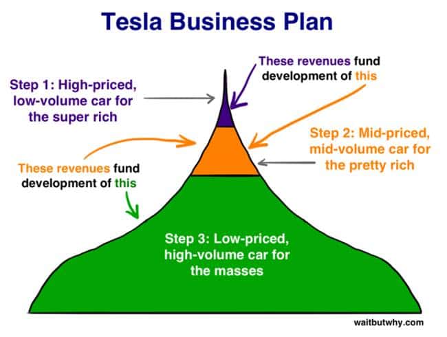 테슬라 비지니스 플랜 Tesla business plan
