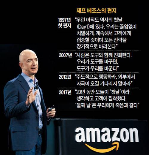 아마존의 경영 철학이 잘 드러난 제프 베조스의 주주에게 보내는 편지 37 아마존 CEO 제프 베조스가 편지를 보낸 이력 조선일보 정리 인용