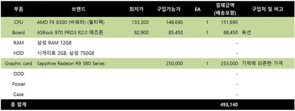 인텔 절반가격으로 만드는 라이젠(Ryzen) 하이엔드 PC - 라이젠 1700 + Asus Prime B350-plus 그리고 극한의 오버클럭 51 PC 조립 역사_2014년 1월 조립 시스템 사양 및 구입 가격