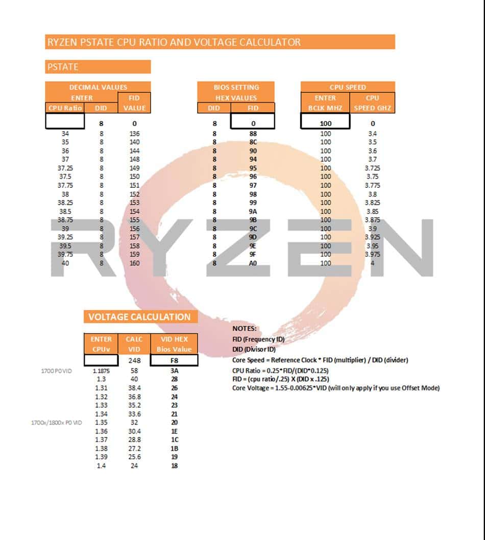 인텔 절반가격으로 만드는 라이젠(Ryzen) 하이엔드 PC - 라이젠 1700 + Asus Prime B350-plus 그리고 극한의 오버클럭 65 라이젠(Ryzen) CPU 오버를 위한 FID DID 값 계산표