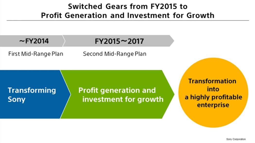 혹독한 구조조정으로 다시 돌아오다, 소니(Sony)의 부활 스토리 64 소니 구조조정 계획