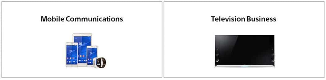 혹독한 구조조정으로 다시 돌아오다, 소니(Sony)의 부활 스토리 70 소니 중장기 계획 2단계 샹존 관리 사업 - Areas focusing on volatility management