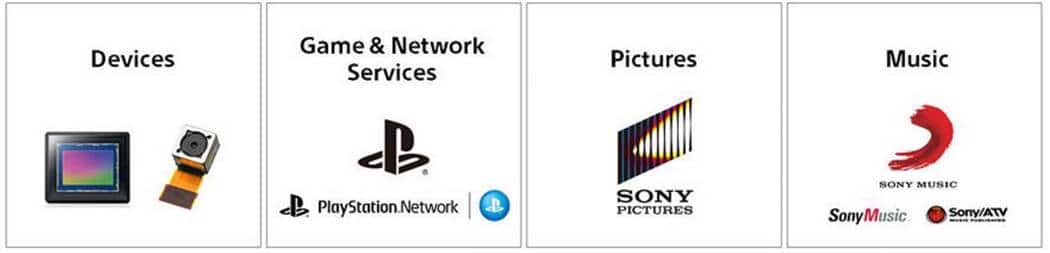 혹독한 구조조정으로 다시 돌아오다, 소니(Sony)의 부활 스토리 68 소니 중장기 계획 2단계 소니 성장 동력 사업군 - Growth drivers
