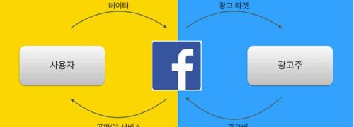 페이스북의 비지니스 구조_facebook_dual_market_structure_02