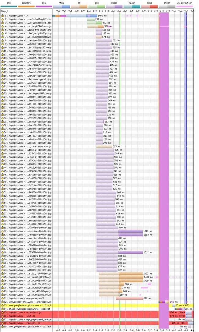 Newspaper 8 최적화 하기전 엄청난 이미지를 받는다 Screenshot 2017-06-04 at 03.55.23