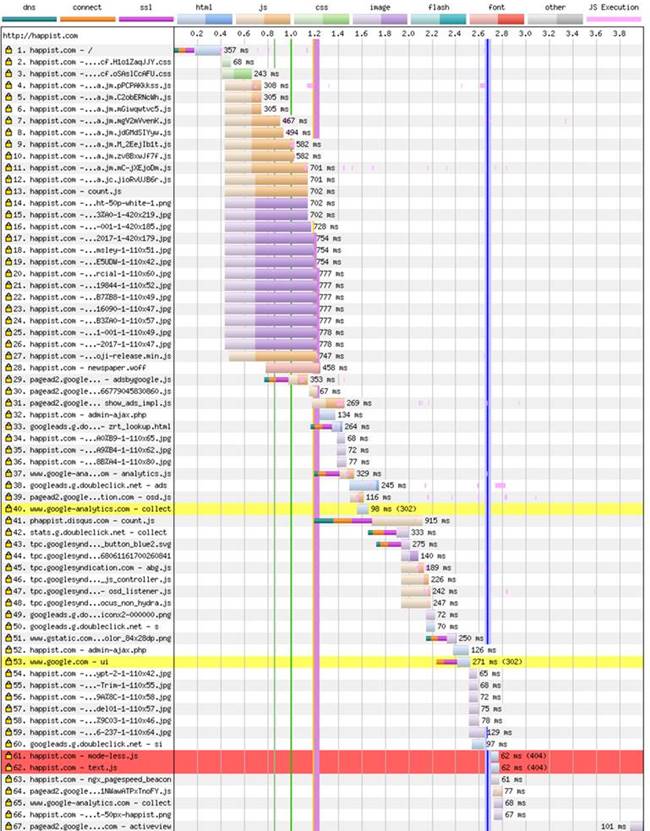 Newspaper 8 최적화 후