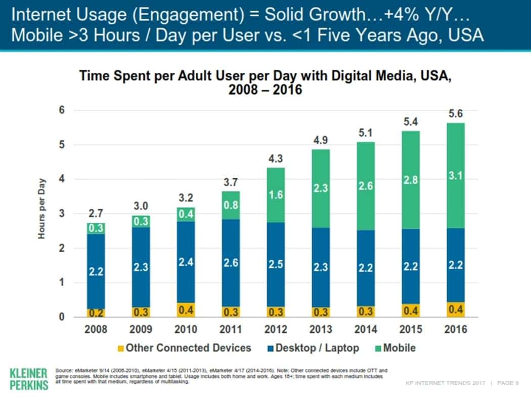 메리 미커(Mary Meeker)의 ‘인터넷 트렌드 2017’에서 발견하는 인사이트 10가지 1