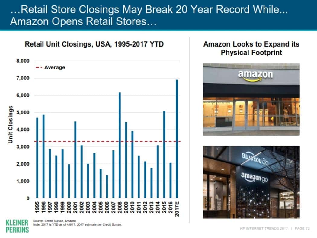 메리 미커(Mary Meeker)의 Internet Trends 2017073