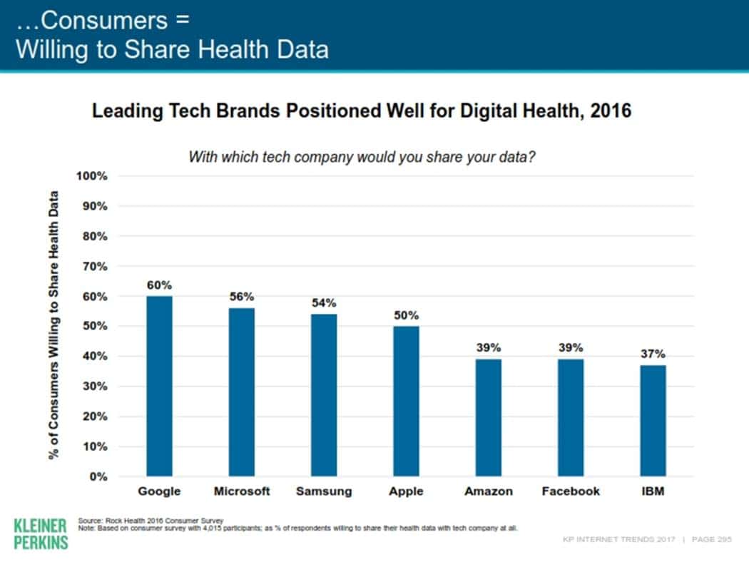 메리 미커(Mary Meeker)의 Internet Trends 2017296