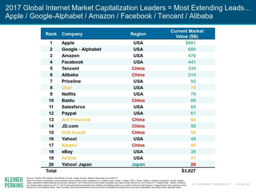 메리 미커(Mary Meeker)의 Internet Trends 2017323