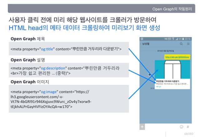 오픈 그래프(Open Graph) 설명 이미지