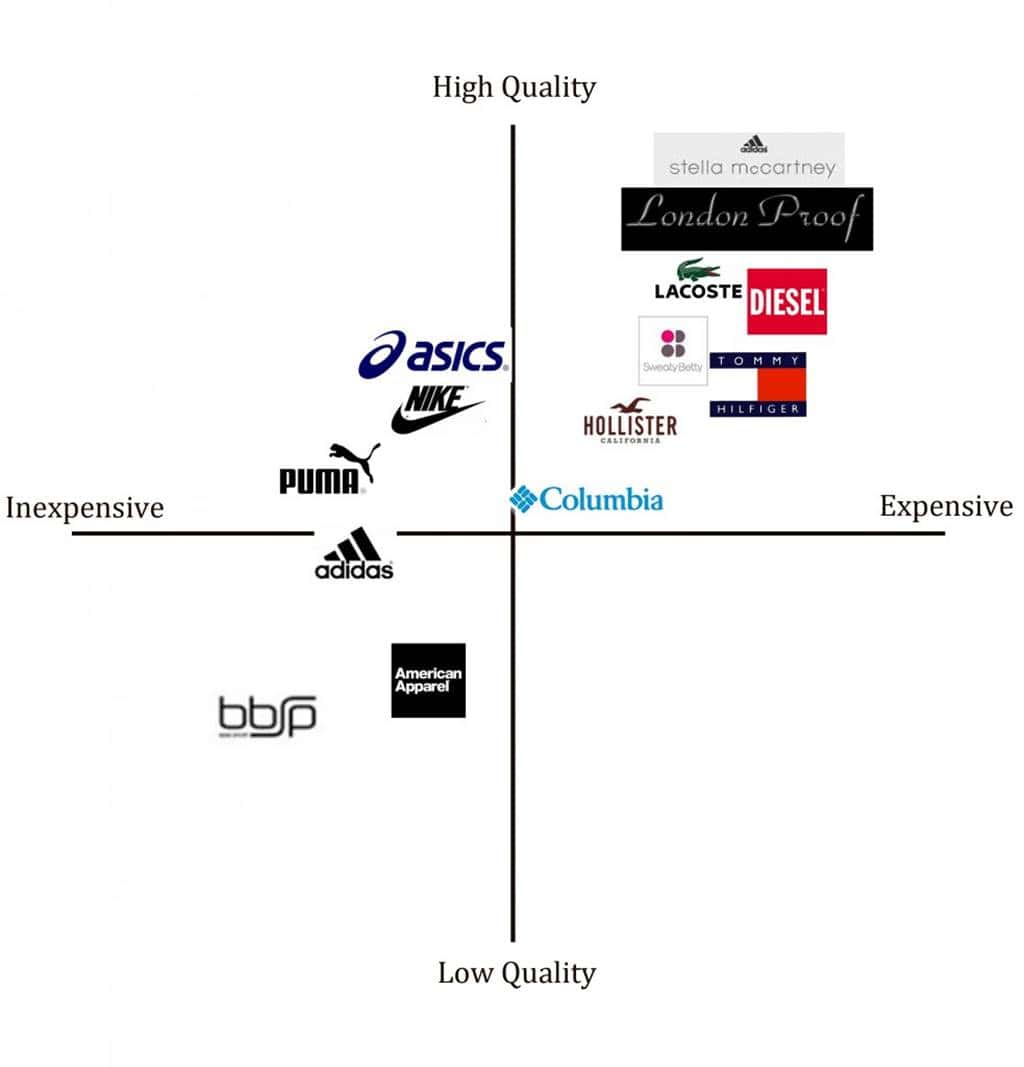 타미 힐피거(TOMMY HILFIGER) perceptual-map