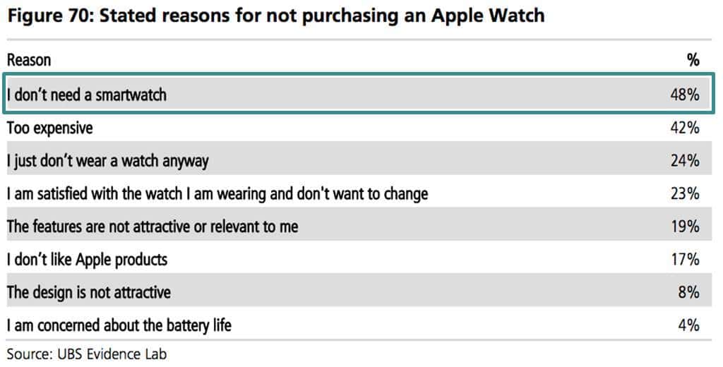애플워치를 구입하지않는 이유 In UBS Report 2017-06-26 at 20201 pm