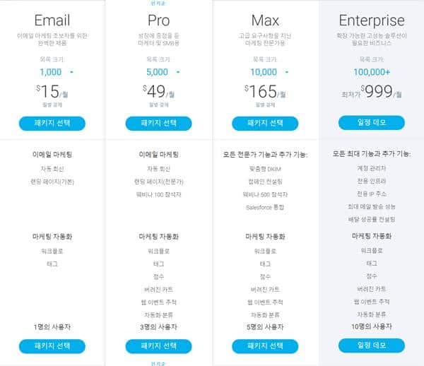 겟리스펀스(GetResponse) 가격 crop