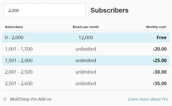 메일침프(MailChimp) 가격 crop