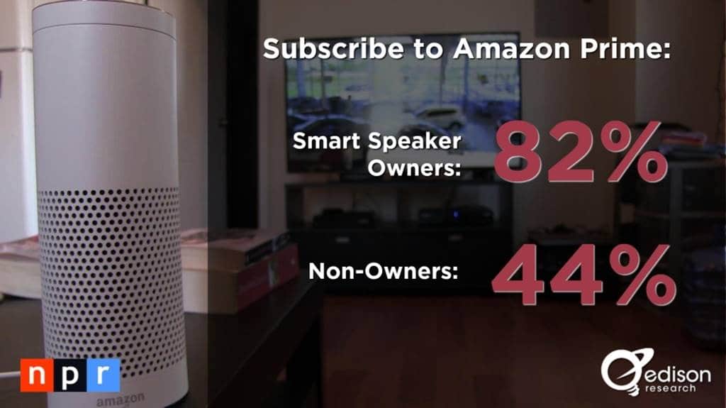 스마트 오디오 소비자 조사 결과 _The Smart Audio Report from NPR and Edison Research 2017005