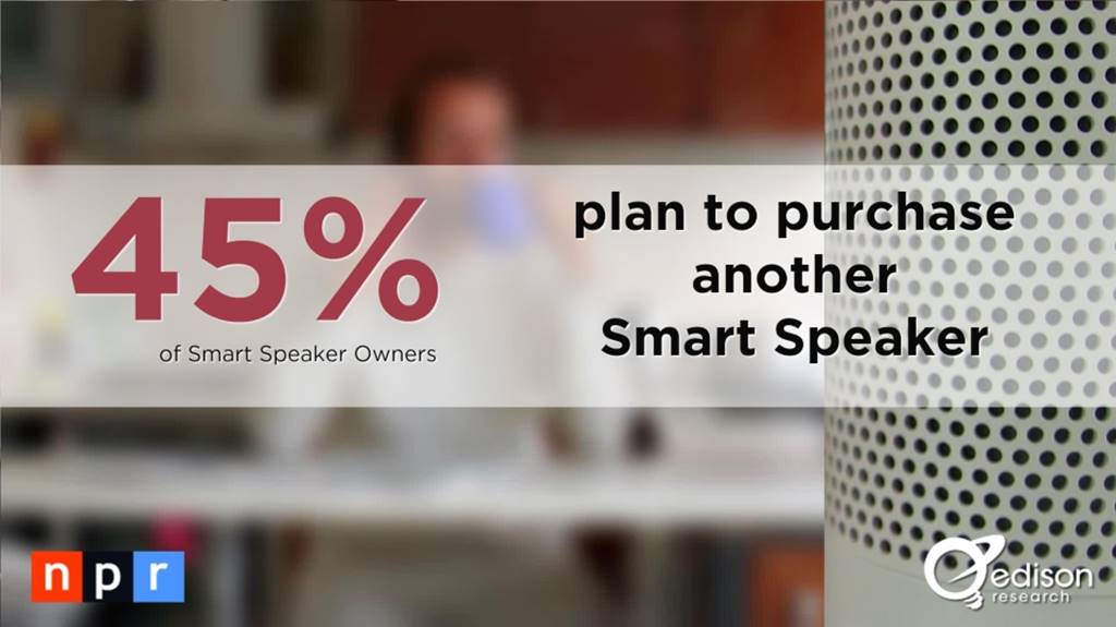 스마트 오디오 소비자 조사 결과 _The Smart Audio Report from NPR and Edison Research 2017007