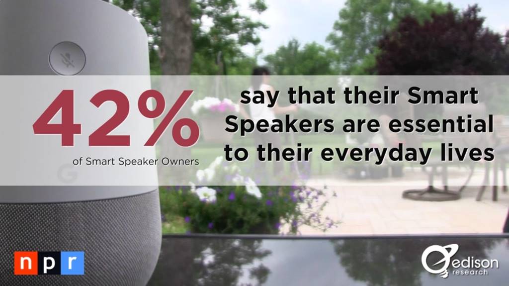 스마트 오디오 소비자 조사 결과 _The Smart Audio Report from NPR and Edison Research 2017012