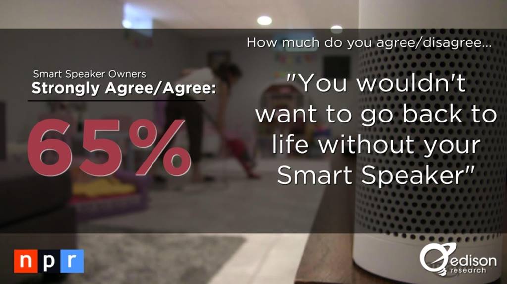 스마트 스피커(음성 AI) 사용자 행태 조사 결과 by NPR & Edison Research 1