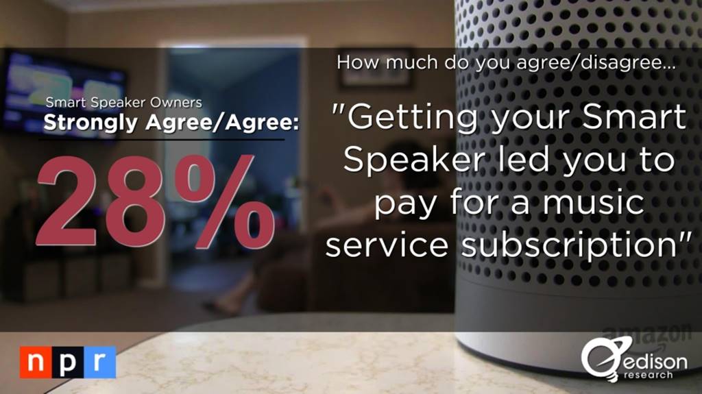 스마트 스피커(음성 AI) 사용자 행태 조사 결과 by NPR & Edison Research 8