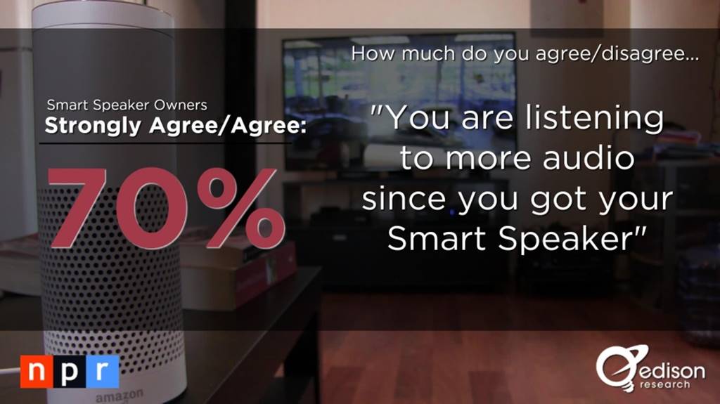 스마트 스피커(음성 AI) 사용자 행태 조사 결과 by NPR & Edison Research 9