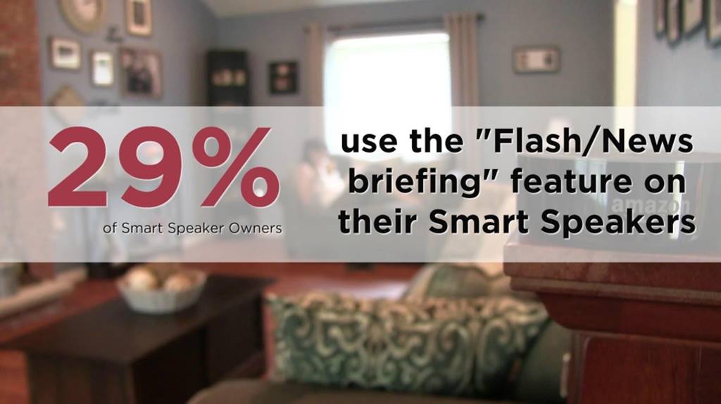 스마트 스피커(음성 AI) 사용자 행태 조사 결과 by NPR & Edison Research 12