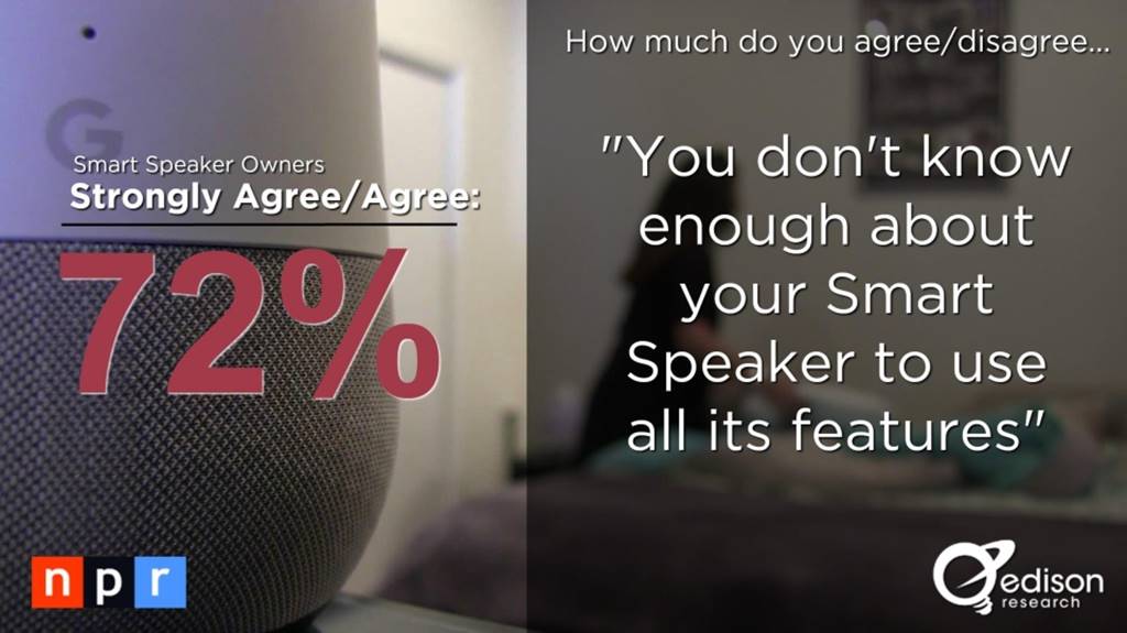 스마트 스피커(음성 AI) 사용자 행태 조사 결과 by NPR & Edison Research 13
