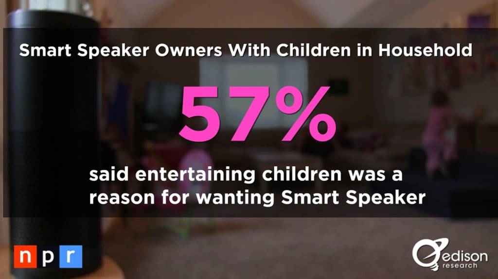 스마트 스피커(음성 AI) 사용자 행태 조사 결과 by NPR & Edison Research 16