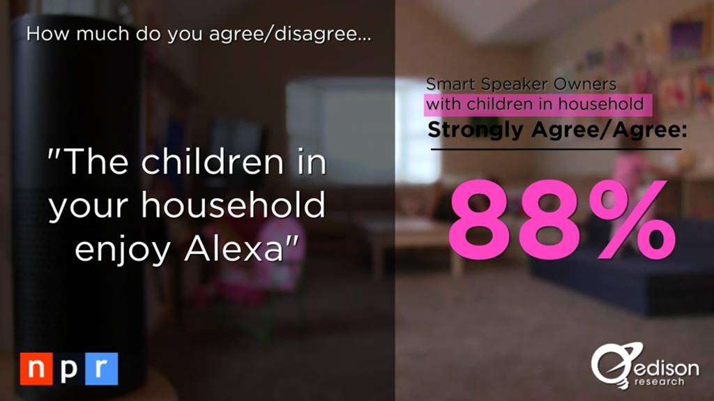 스마트 스피커(음성 AI) 사용자 행태 조사 결과 by NPR & Edison Research 17