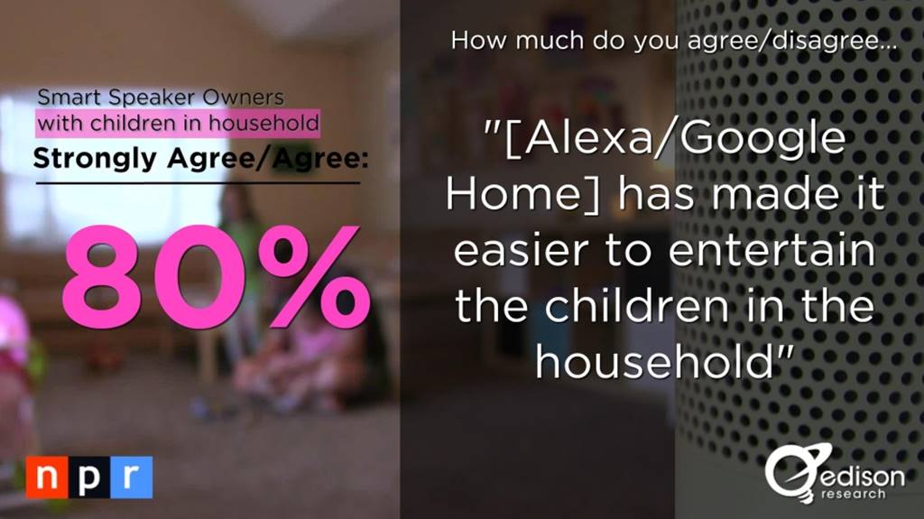 스마트 스피커(음성 AI) 사용자 행태 조사 결과 by NPR & Edison Research 18