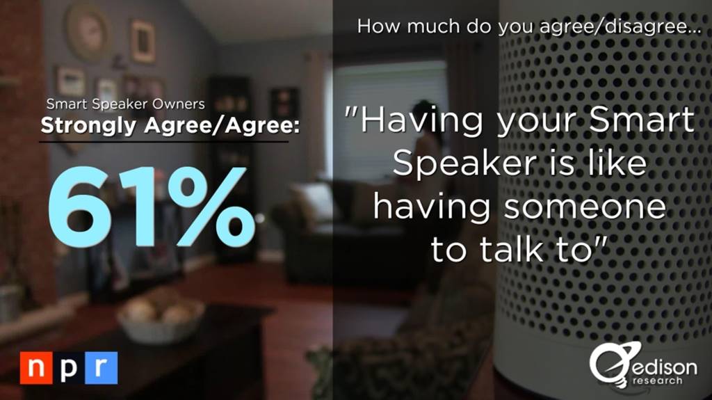 스마트 스피커(음성 AI) 사용자 행태 조사 결과 by NPR & Edison Research 19