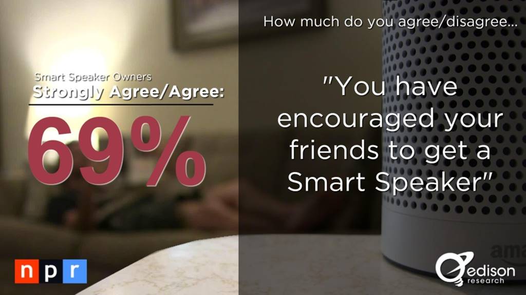 스마트 스피커(음성 AI) 사용자 행태 조사 결과 by NPR & Edison Research 20