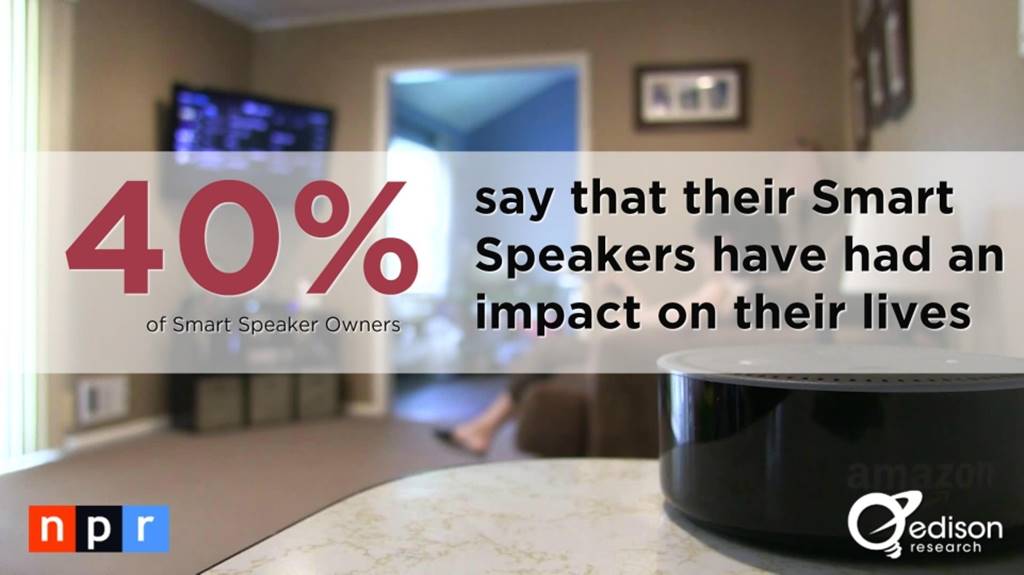 스마트 스피커(음성 AI) 사용자 행태 조사 결과 by NPR & Edison Research 24