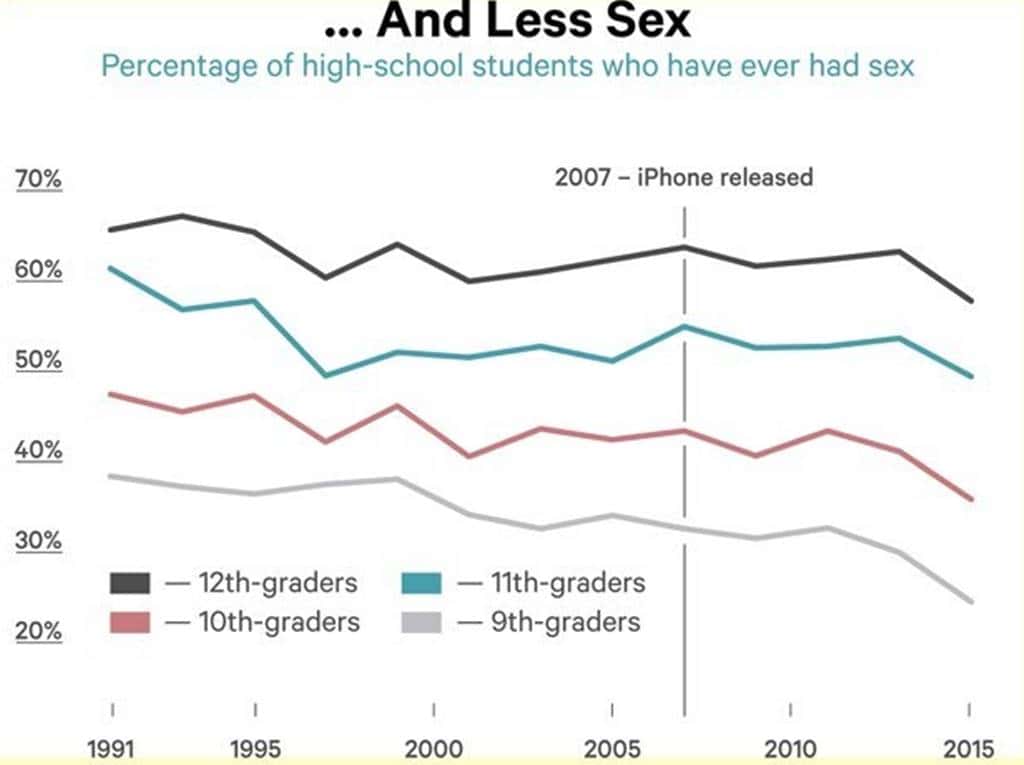 스마트폰 세대 Smartphone generation related charts04
