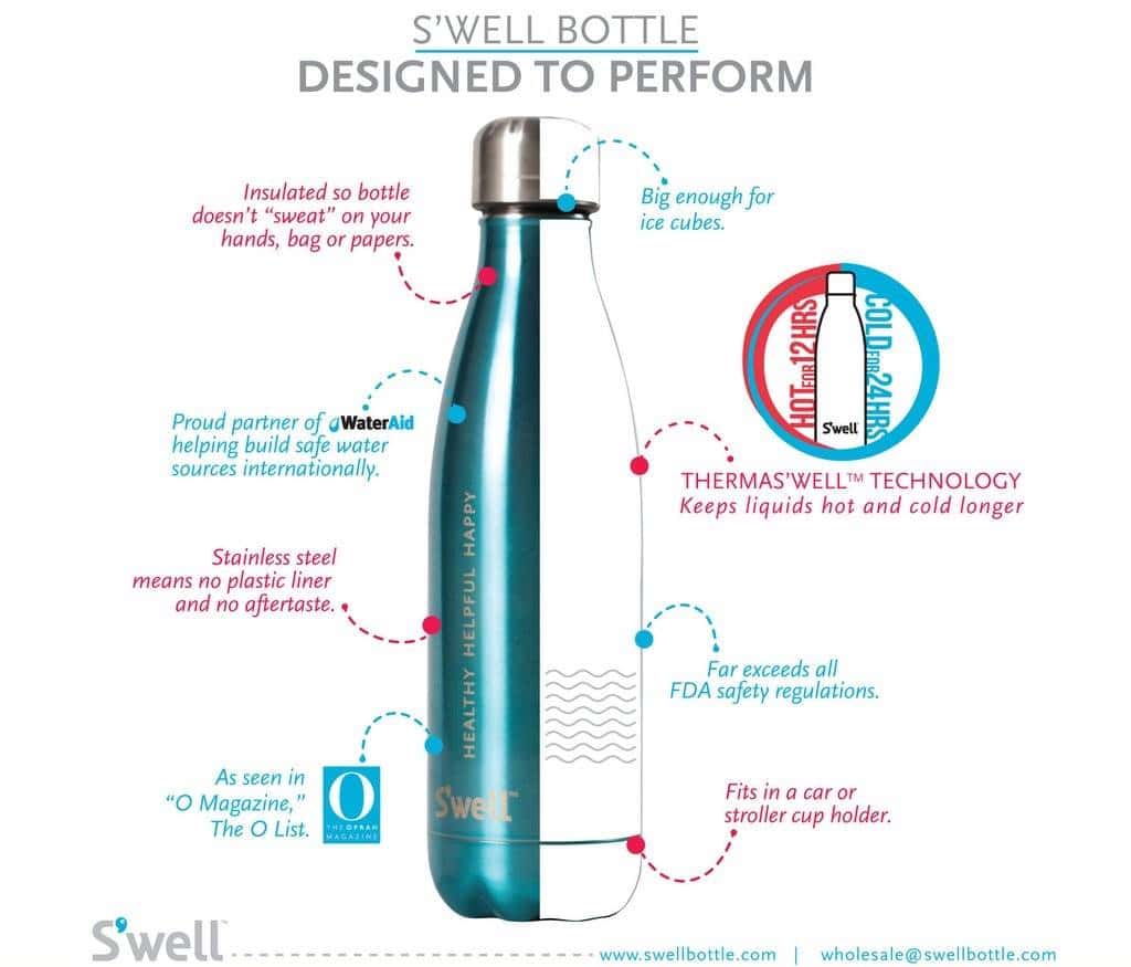스웰 보틀 컨셉 및 이미지 SWell-Bottle-Information-Diagram-Insulated-Stainless-Steel-Bottle