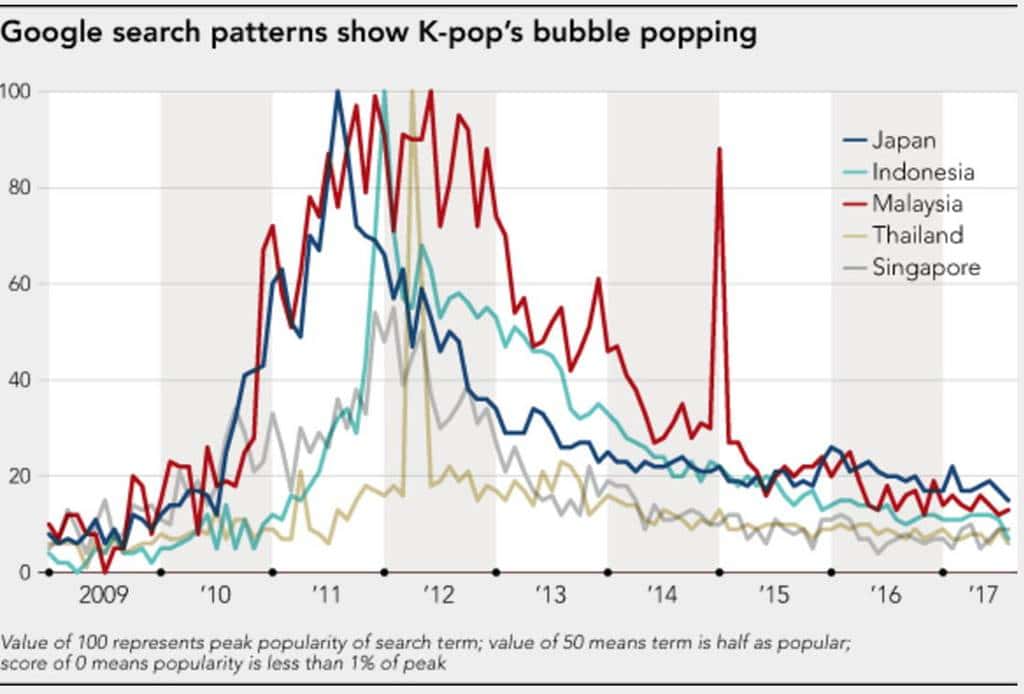 K-pop에 대한 구글 서치 트렌드 20170810 KpopTrendLine_large