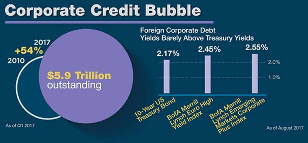 The EveryThing Bubble_20170921 모든 것이 버블이다_Corporate Credit Bubble