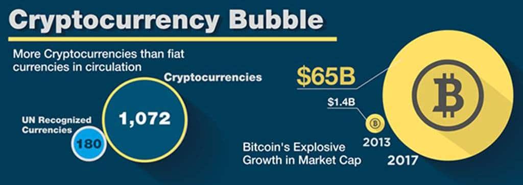 The EveryThing Bubble_20170921 모든 것이 버블이다_Cryptocurrency Bubble