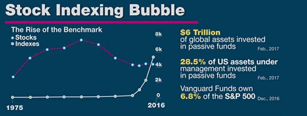 The EveryThing Bubble_20170921 모든 것이 버블이다_Stock Indexing Bubble