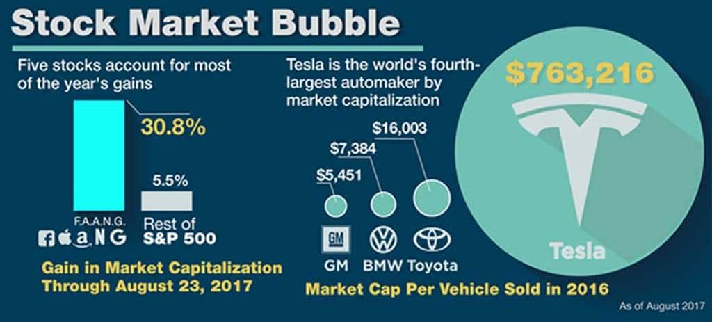 The EveryThing Bubble_20170921 모든 것이 버블이다_Stock Market Bubble