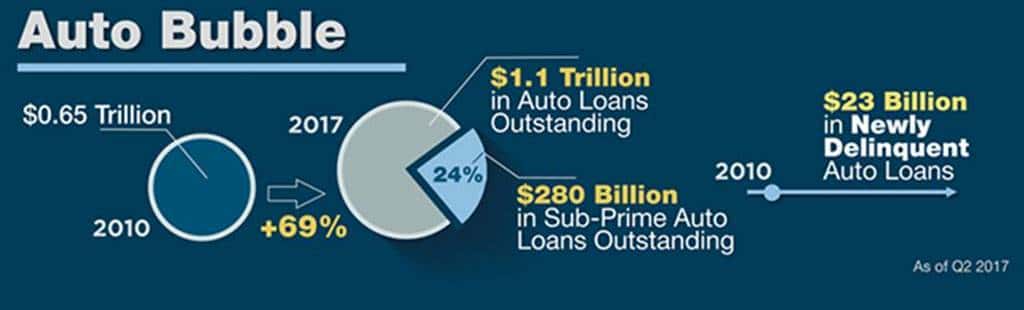 The EveryThing Bubble_20170921 모든 것이 버블이다_Auto Bubble