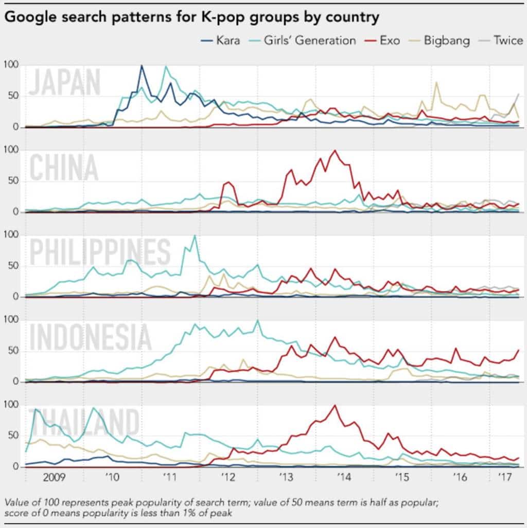 국가별 K-pop에 대한 구글 서치 트렌드 20170810 KpopTrendLine_large