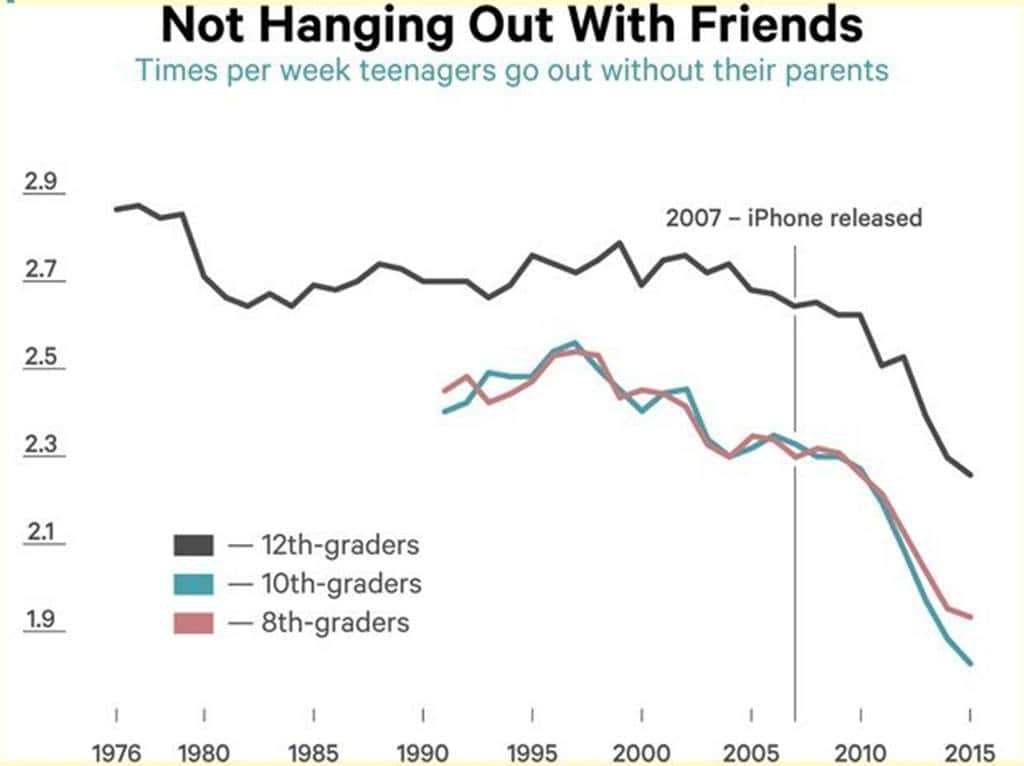 스마트폰 세대 Smartphone generation related charts01